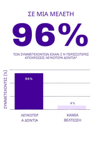 V34 Λωρίδες Λεύκανσης™